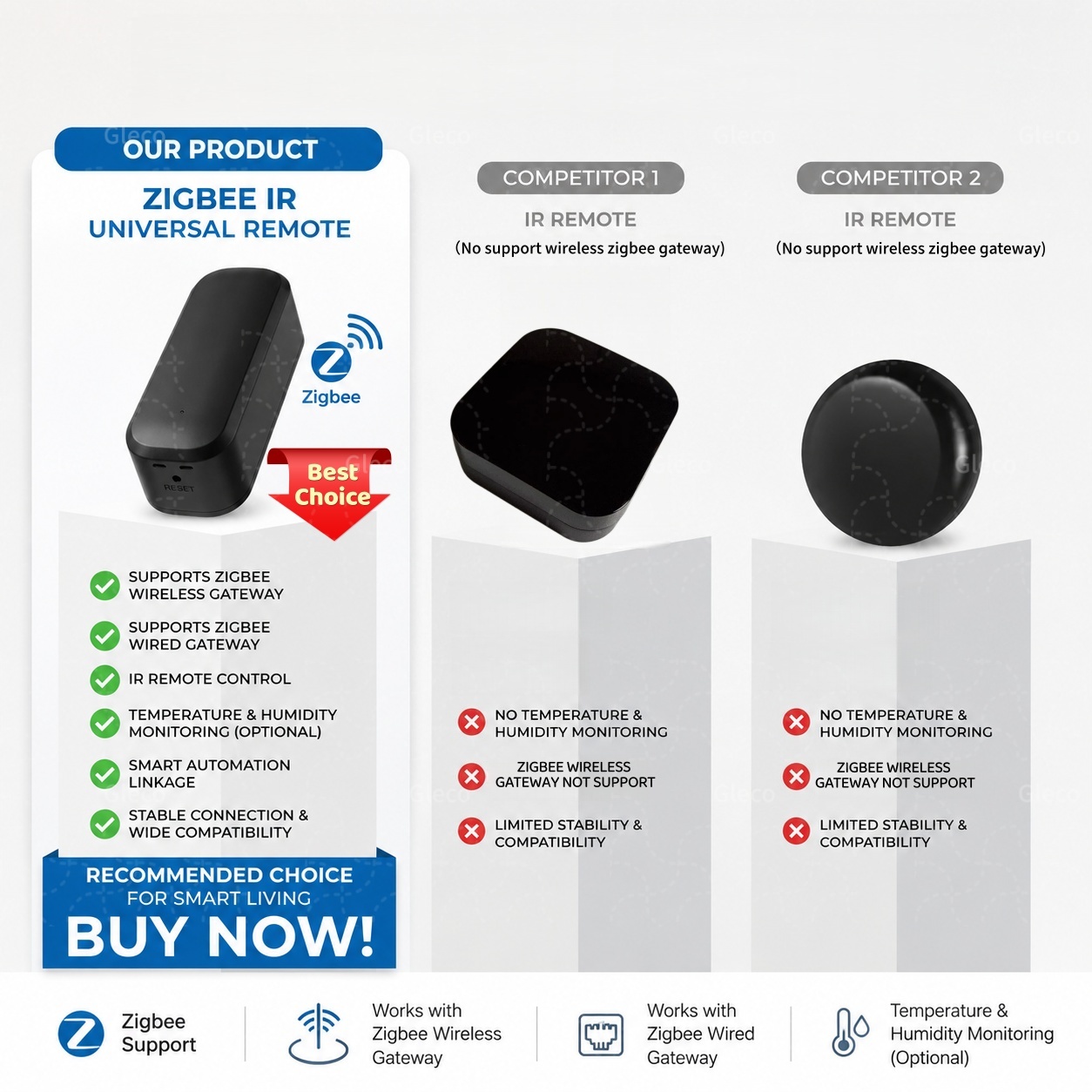 Zigbee Smart IR Remote Control - огляд і ціна Ir Blaster Universal