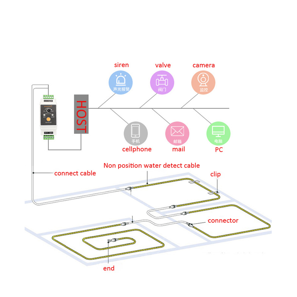 1Set Wire Water Leakage Detect - огляд і ціна Water Leak Detector Wired