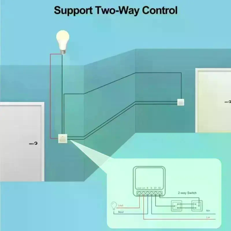 Smart Switch RF 433 MHz Mini D - огляд і ціна Diy Home Automation Controller