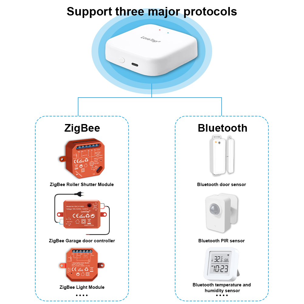 Tuya Smart Multi-mode ZigBee B - огляд і ціна Diy Home Automation Hub