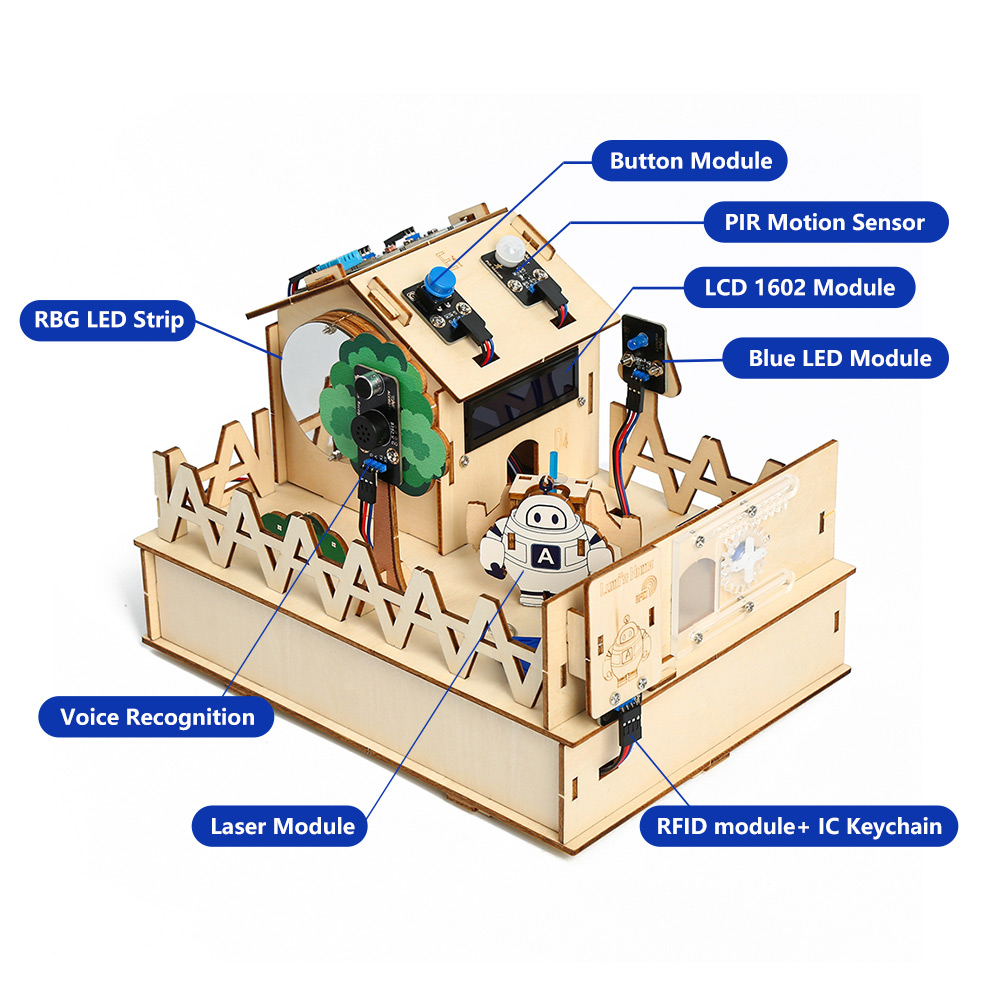 ACEBOTT DIY Smart Home Kit for - огляд і ціна Home Automation Diy Projects
