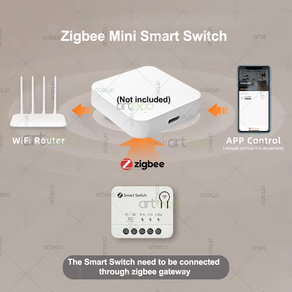Zigbee Mini Breaker DIY Smart  - огляд і ціна Smart Home Automation Diy